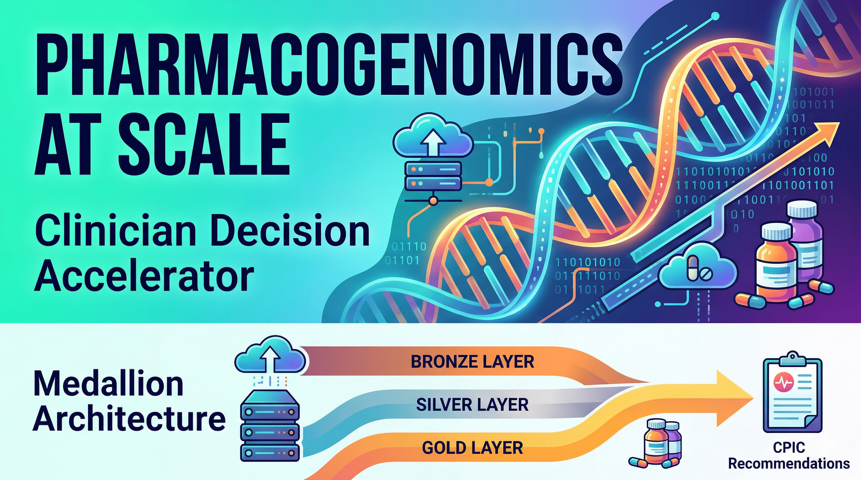 Pharmacogenomics at Scale: Building a Clinical Decision Accelerator on Databricks Lakehouse