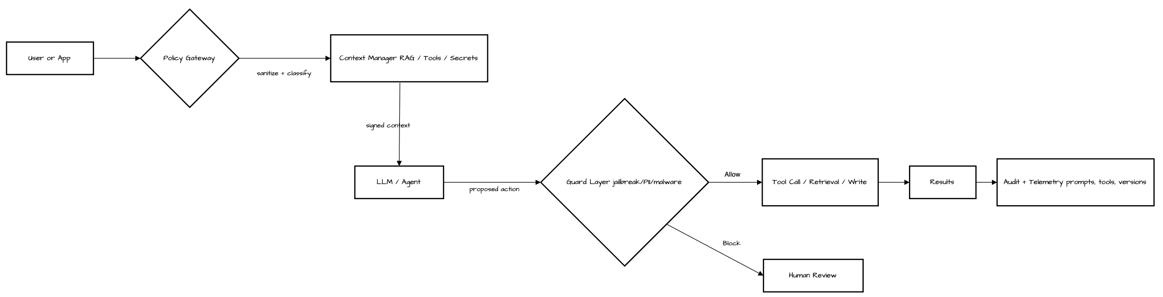 SOC with AI red-team dashboards showing guard metrics and incident MTTR