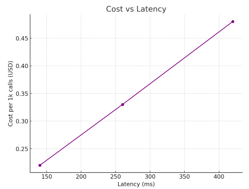 SOC with AI red-team dashboards showing guard metrics and incident MTTR