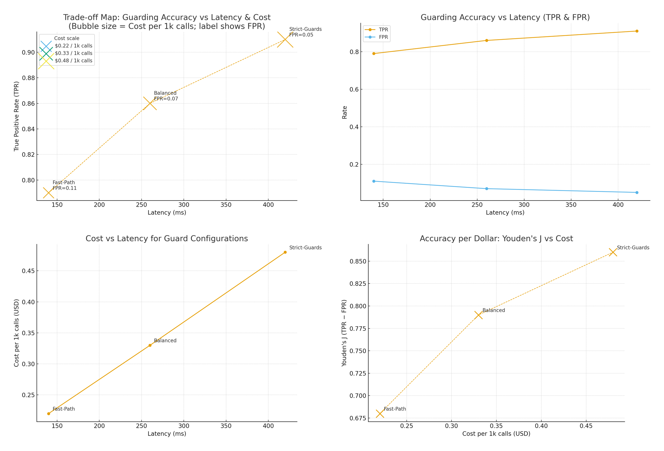OT SOC with ransomware drill KPIs, segmentation map, and backup health